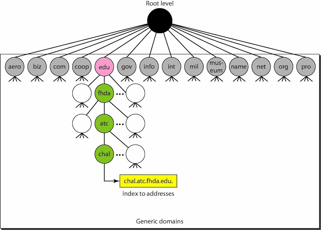 internet-assigned-numbers-authority-udgereport76-web-fc2