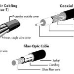 Detail Description of Guided Media