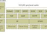 Detail Description of TCP/IP Reference Model