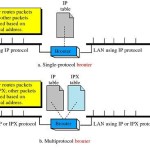 Description of Brouter