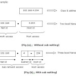Description of Subnet and subnet masking