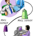 Functions of Email System