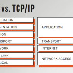 Difference between OSI and TCP/IP Model